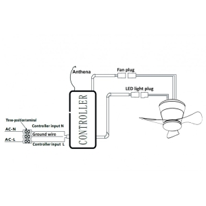 LED вентилатор с дистанционно max 50W LED + 26W мотор,