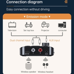 Bluetooth приемник/предавател с дисплей