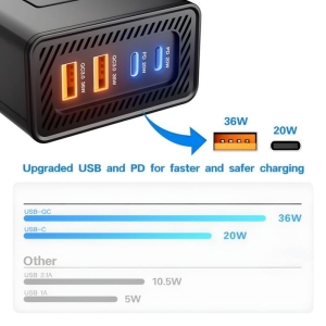 Инвертор  12V / 230V / 50Hz / 200 W + USB + PD