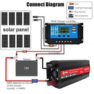 Инвертор 12V / 220V / 1000W sinus (6000W стартов товар)