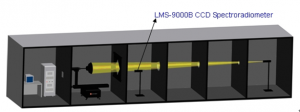 High Precision Rotation Luminaire Goniospectroradiometer, Гониоспектрорадиометър