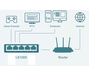 Switch 5 port 10/100/1000 TP-Link LS1005G